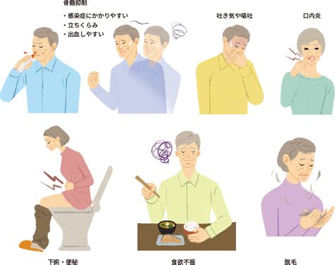 肺がんの抗がん剤（細胞傷害性抗がん剤）治療の特徴と副作用対策｜おしえて 肺がんのコト【中外製薬】