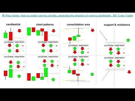 Candlestick Chart For Intraday Trading | Candle Stick Trading Pattern