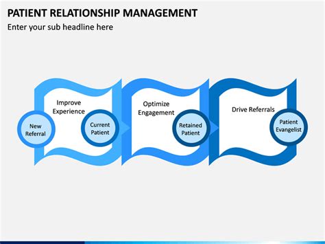 Patient Relationship Management PRM PowerPoint And Google Slides