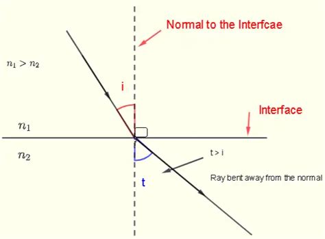 Principios y Aplicaciones de Lentes Ópticas