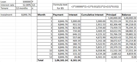 How To Prepare Constant Annuity Amortization Table For A Simple Interest Loan Personal