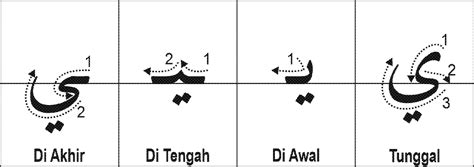 Mudahnya Belajar Menulis Huruf Hijaiyah Di Awal Tengah Akhir