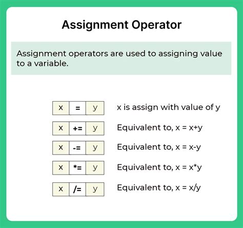 Assignment Operators Prepinsta