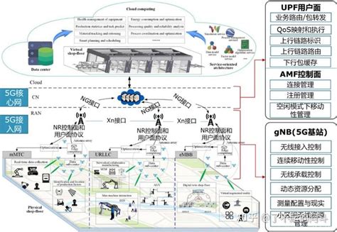 5g核心网架构和未来核心网演进趋势 知乎