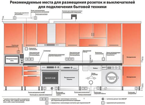 Размещение розеток на кухне - схема, правила, рекомендации