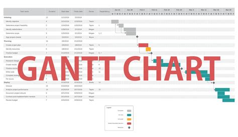 The Ultimate Guide To Gantt Charts Ganttexcel Ponasa