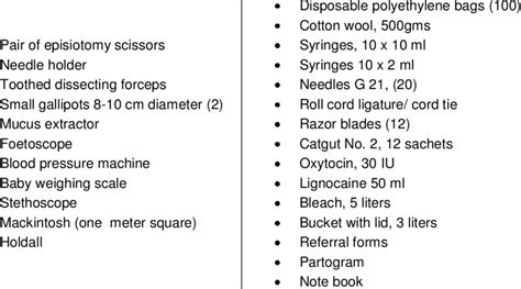 Childbirth Kit And Basic Supplies Download Table