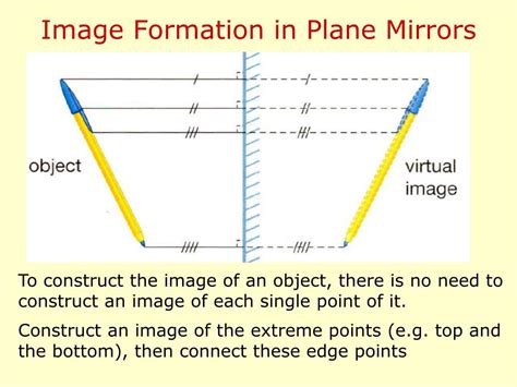 Ppt Plane Mirrors Powerpoint Presentation Free Download Id1455727