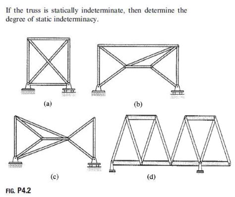 Solved If The Truss Is Statically Indeterminate Then Chegg