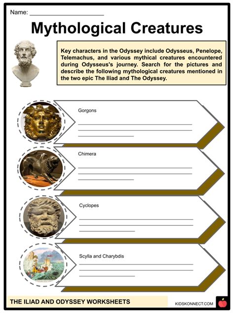 The Iliad and Odyssey Worksheets | Homer, Trojan War, Post-War