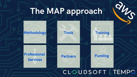 What Can The Aws Migration Acceleration Program Do For You