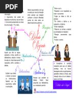 Mapa Mental de Resenha Crítica | PDF | Ciências Sociais | Filosofia