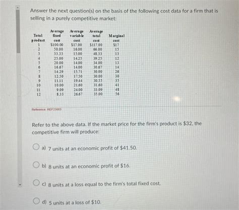 Solved Answer The Next Question S On The Basis Of The Chegg