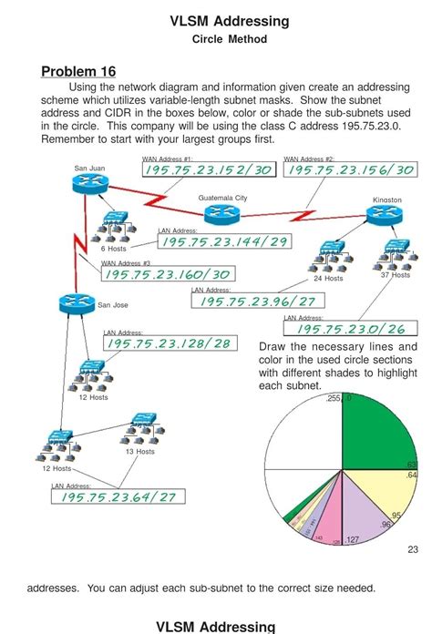 Solved Vlsm Addressing Vlsm Chart Method Problem 19 Using