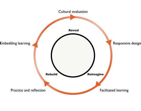 learning process mokita learning