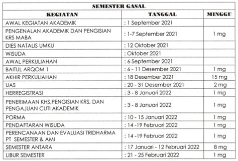 Kalender Akademik Prodi S Hukum Umku