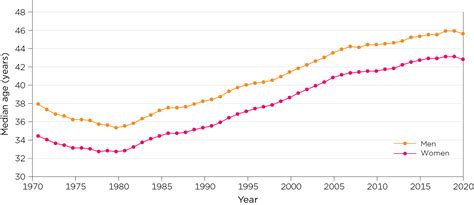 Divorces In Australia The Good Men Project