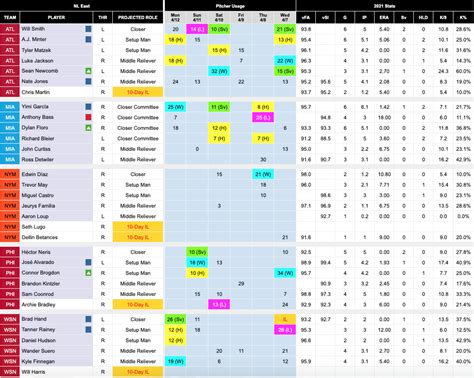 Nfl Depth Charts 2025 Huddle Justina P Bird