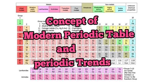 General Science Concept Of Modern Periodic Table Periodic Trends