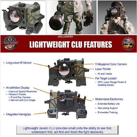 How Do Javelin Lightweight Command Launch Units Fit With Uks Longterm