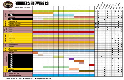 Founders Brewing Co. 2023 Beer Release Calendar | BREWPUBLIC.com