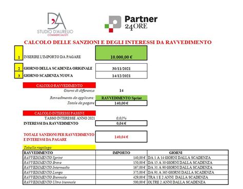 Calcolo Delle Sanzioni E Degli Interessi Da Ravvedimento Come Si Fa