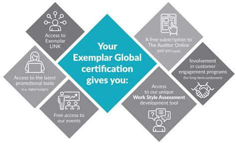 Iso 13485 Auditor Certification Online Exemplar Global Concentric Global