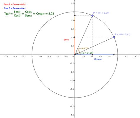 Razones TrigonomÉtricas Ángulos Complementarios Geogebra