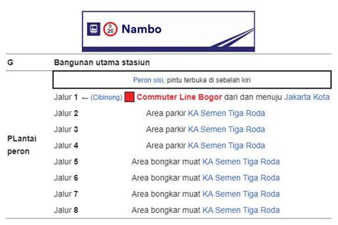 Jadwal Kereta Api Krl Nambo Duri Hari Ini Tahun Terbaru