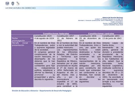 Actividad 1 Unidad 6 Cuadro Historia Del Derecho Mexicano Unidad 6