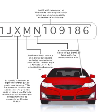 Gestionar práctica Mercado cual es el numero vin de un carro colorante