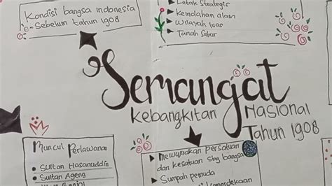 Mind Map Materi PPKn Bab 4 Kelas 8 Semangat Kebangkitan Nasional Tahun