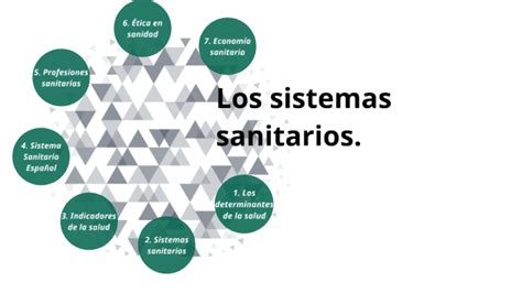 Los Sistemas Sanitarios By Nazareth Vazquez On Prezi