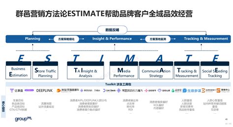 群邑电商《2022年双11电商营销全景洞察》正式发布 4a广告网