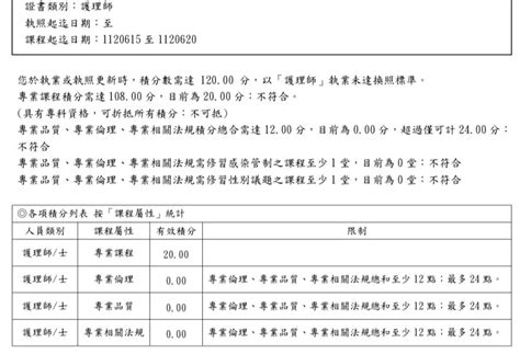 其他 離職兩年後職登 護理板 Dcard