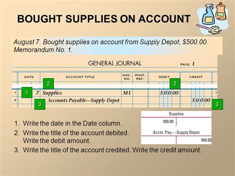 Bought Supplies On Account Journal Entry Lineartdrawingslineartdrawingssimple