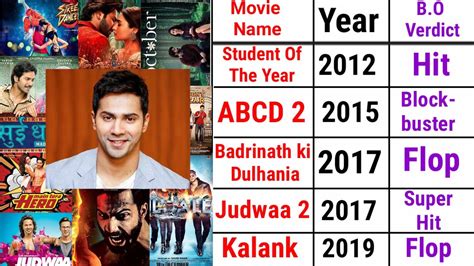 Varun Dhawan All Movie List Hitflop All Movie Varun Dhawan All