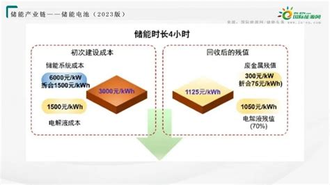 储能电池产业链全景图谱（2023版）【储能头条·系列】 储能产业 国际储能网