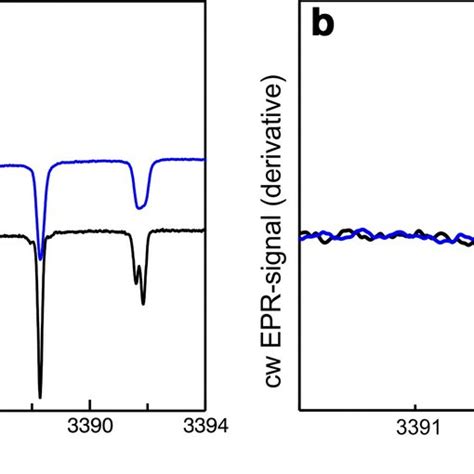 A Experimental W Band Cw Epr Spectra Of Mm R D Nitroxide In Frozen