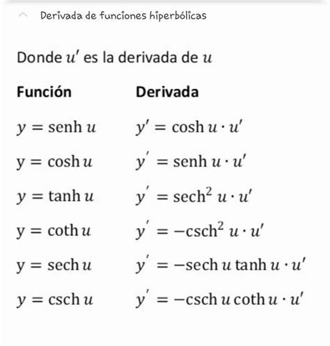 Calculo Diferencial Derivada De Funciones Hiperb Licas F Rmulas