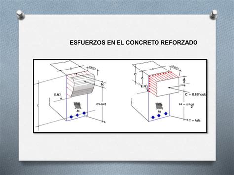 Diseño A Flexión En Vigas Ppt