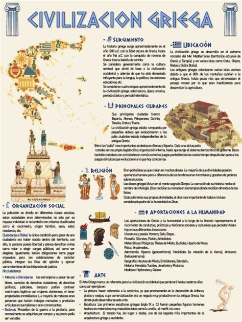 Infografía de la Civilización Griega Cultura de grecia Grecia