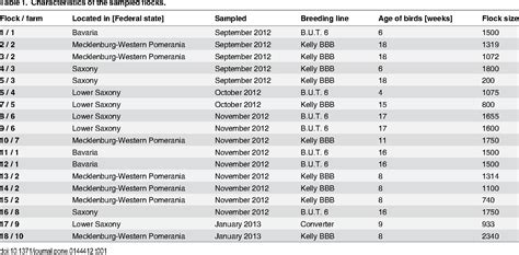 Streptococcus Gallolyticus Subspecies Gallolyticus Semantic Scholar