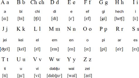 Jamaican Alphabet