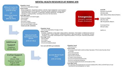 Mental Health Clinic Offers Online Resources Helps People In Todays