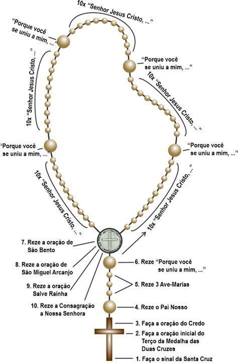 IMGIGI Como Rezar El Santo Rosario PDF Cuaderno De Como Rezar