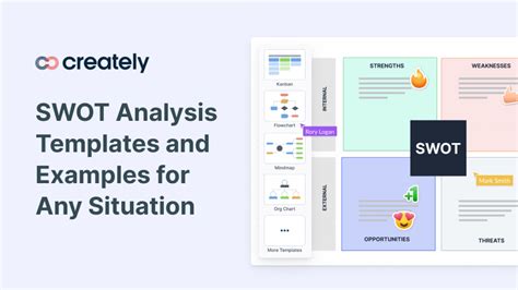 Swot Template Excel