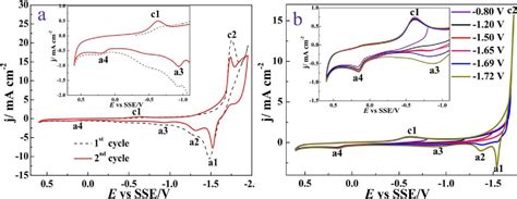 [pdf] Electrochemical Behaviors And Properties Of Zn Ni Alloys Obtained