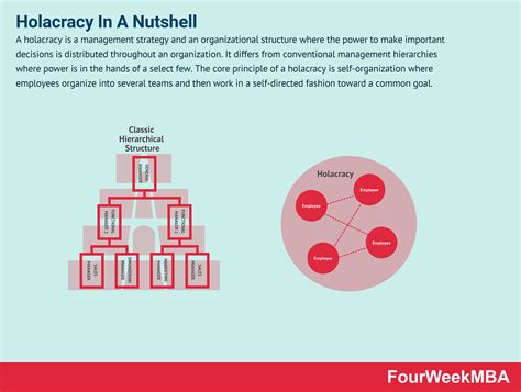 Organizational Structure Tesla Learn Diagram