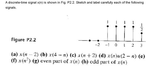 Solved A Discrete Time Signal X N Is Shown In Fig P2 2